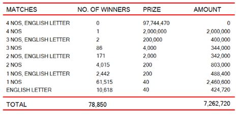 2216 ada kotipathi results|Ada Kotipathi 2216 Result 2024.03.11 අද  .